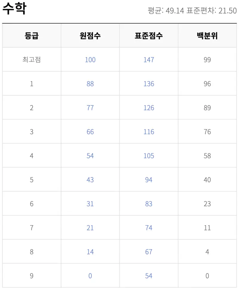 출처 : ebsi
