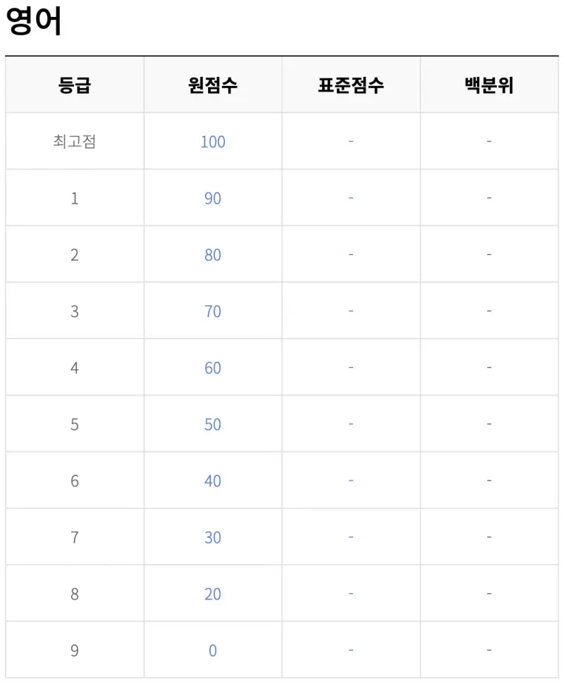 출처 : ebsi