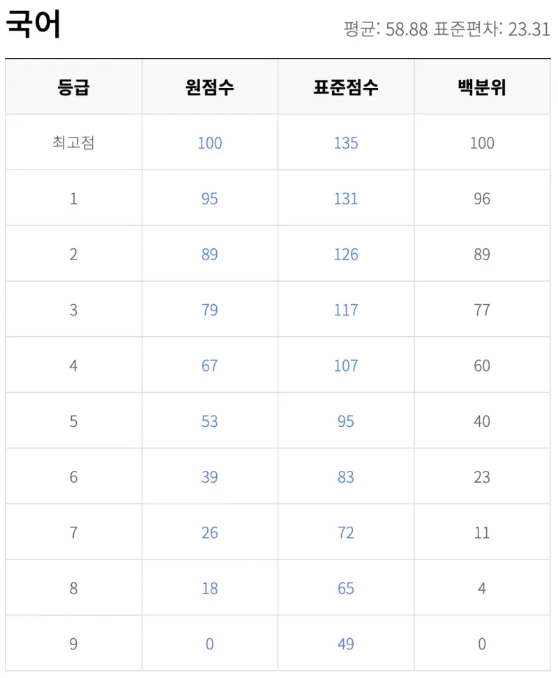 출처 : ebsi