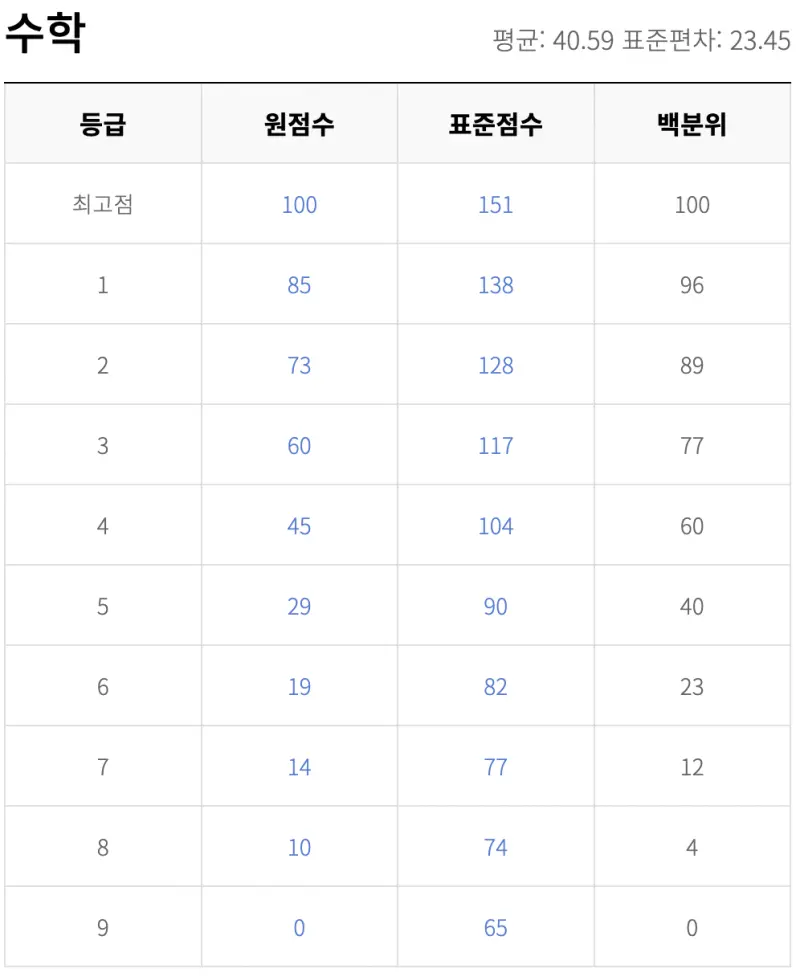 출처 : ebsi