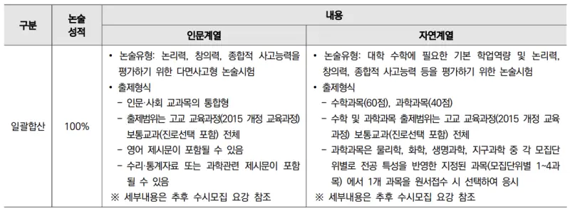 출처 : 2024학년도 연세대학교 신입학생 입학전형 시행계획