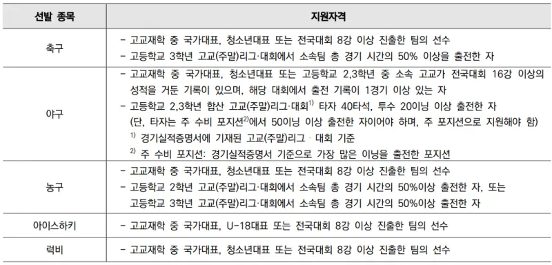 출처 : 2024학년도 연세대학교 신입학생 입학전형 시행계획