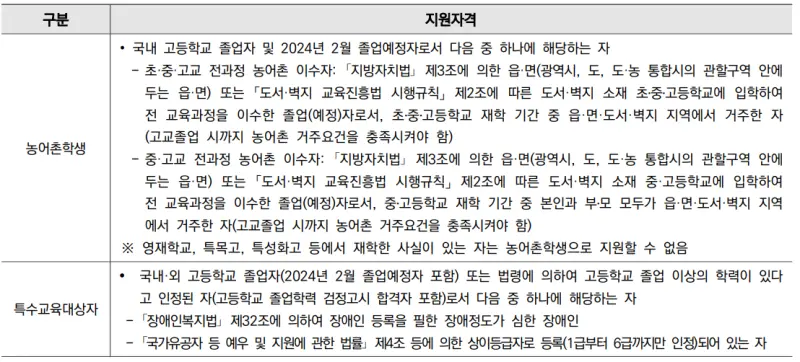 출처 : 2024학년도 연세대학교 신입학생 입학전형 시행계획