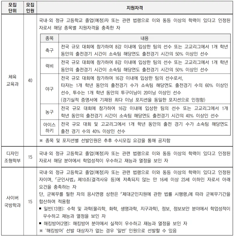 출처 : 2024학년도 고려대학교 신입학생 입학전형 시행계획