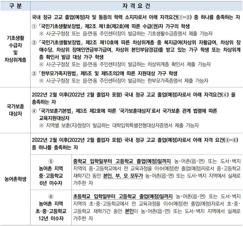 출처 : 2024학년도 한양대학교 신입학생 입학전형 시행계획
