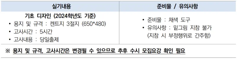 출처 : 2024학년도 한양대학교 신입학생 입학전형 시행계획