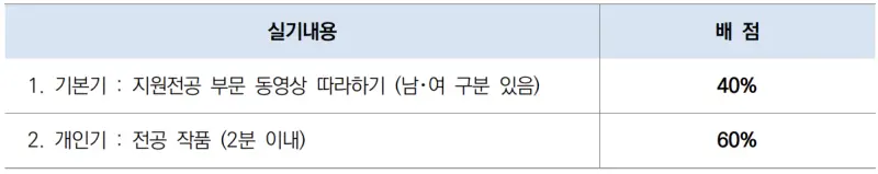 출처 : 2024학년도 한양대학교 입학전형 시행계획