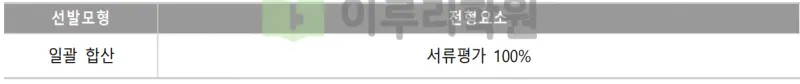 출처 : 2024학년도 서강대학교 신입학생 입학전형 시행계획