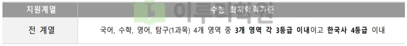 출처 : 2024학년도 서강대학교 신입학생 입학전형 시행계획