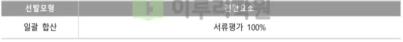 출처 : 2024학년도 서강대학교 신입학생 입학전형 시행계획