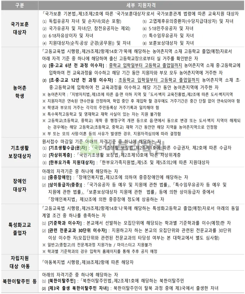 출처 : 2024학년도 서강대학교 신입학생 입학전형 시행계획