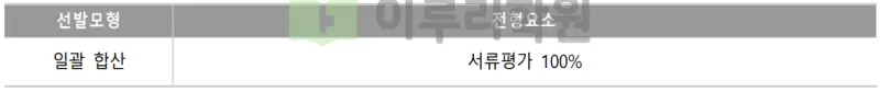 출처 : 2024학년도 서강대학교 신입학생 입학전형 시행계획