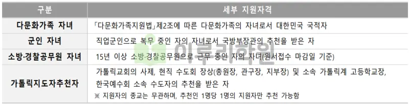 출처 : 2024학년도 서강대학교 신입학생 입학전형 시행계획