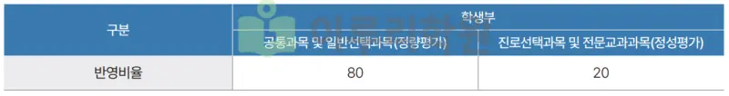 출처 : 2024학년도 성균관대학교 신입학생 입학전형 시행계획