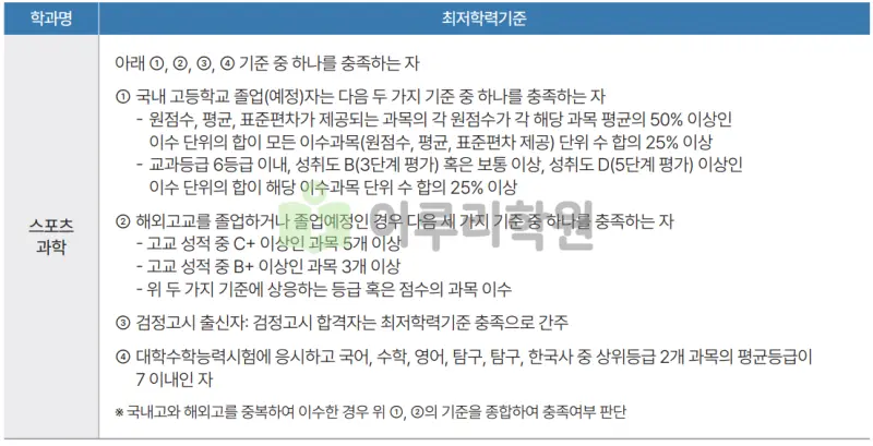출처 : 2024학년도 성균관대학교 신입학생 입학전형 시행계획