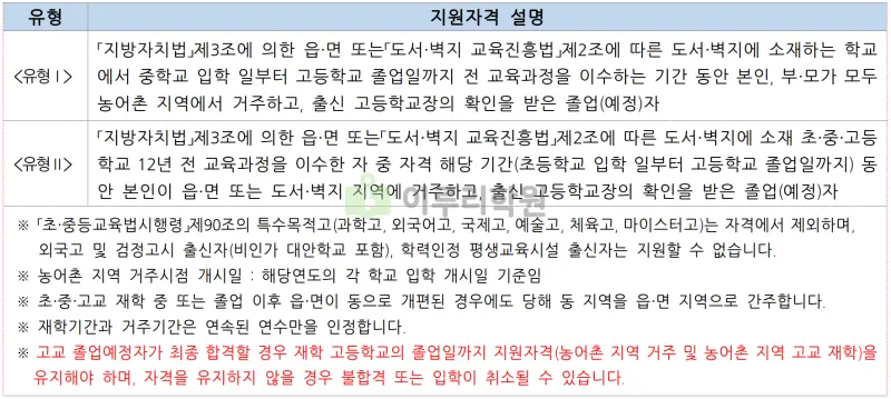 출처 : 2024학년도 중앙대학교 신입학생 입학전형 시행계획