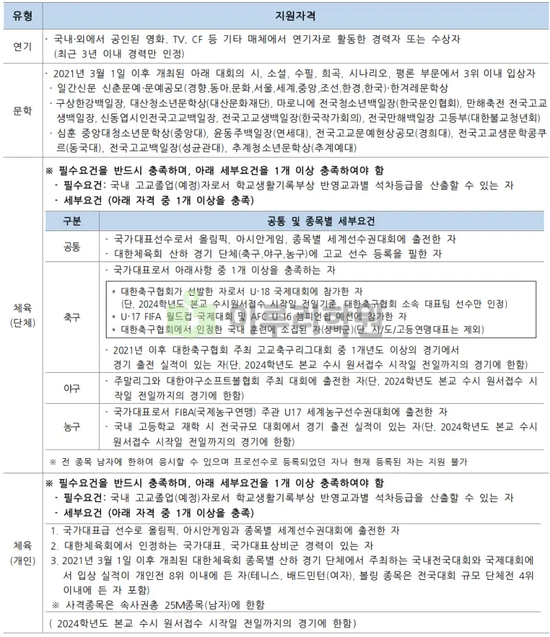 출처 : 2024학년도 중앙대학교 신입학생 입학전형 시행계획