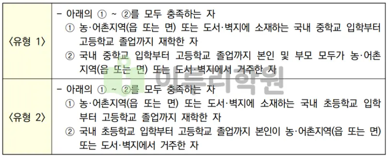 출처 : 2024학년도 경희대학교 신입학생 입학전형 시행계획