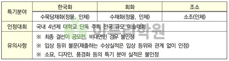 출처 : 2024학년도 경희대학교 신입학생 입학전형 시행계획