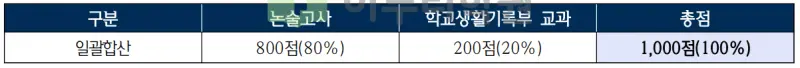 출처 : 2024학년도 한국외국어대학교 신입학생 입학전형 시행계획