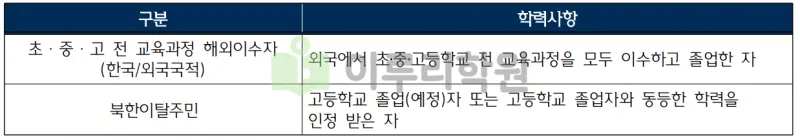출처 : 2024학년도 한국외국어대학교 신입학생 입학전형 시행계획