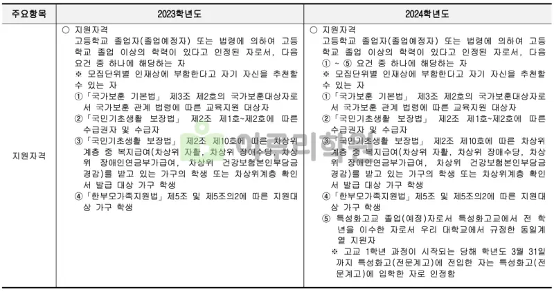 출처 : 2024학년도 서울시립대학교 신입학생 입학전형 시행계획