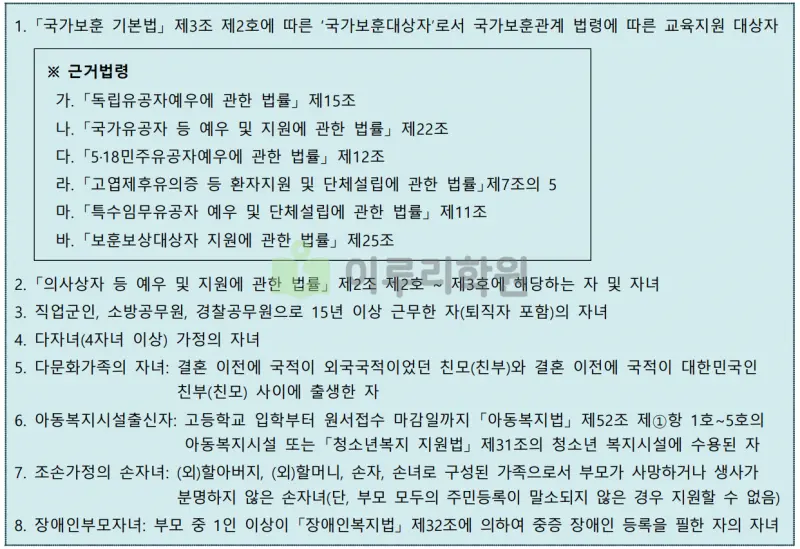 출처 : 2024학년도 건국대학교 신입학생 입학전형 시행계획