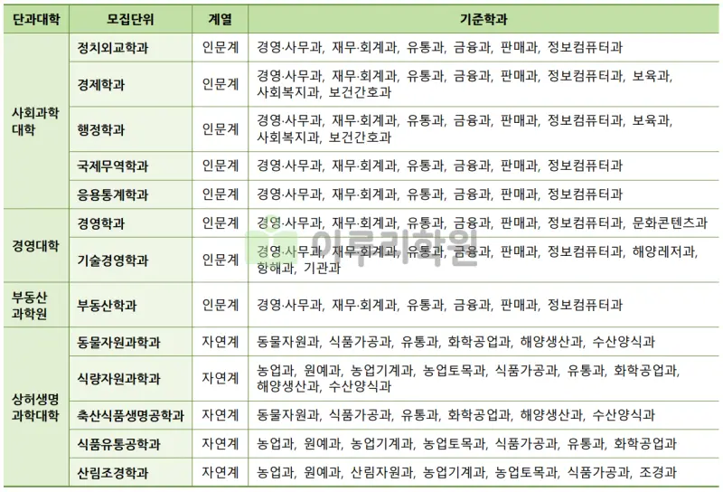 출처 : 2024학년도 건국대학교 신입학생 입학전형 시행계획