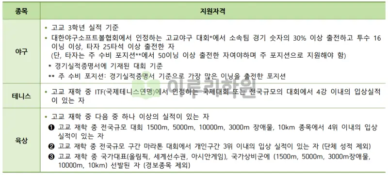 출처 : 2024학년도 건국대학교 신입학생 입학전형 시행계획