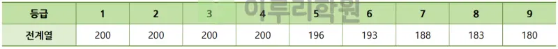 출처 : 2024학년도 건국대학교 신입학생 입학전형 시행계획