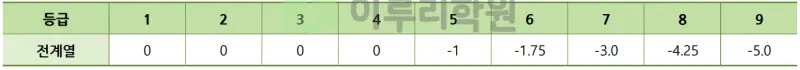 출처 : 2024학년도 건국대학교 신입학생 입학전형 시행계획