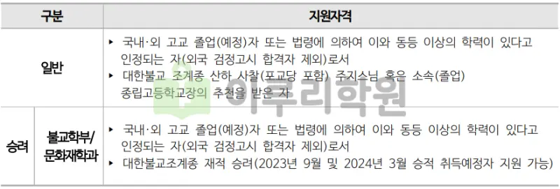 출처 : 2024학년도 동국대학교 신입학생 입학전형 시행계획