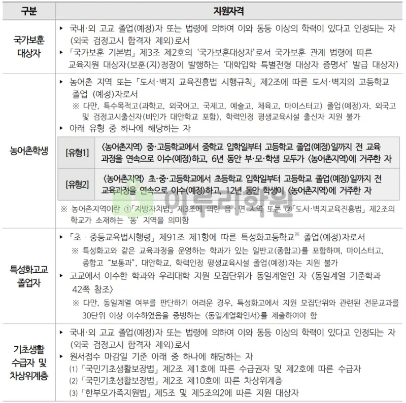 출처 : 2024학년도 동국대학교 신입학생 입학전형 시행계획
