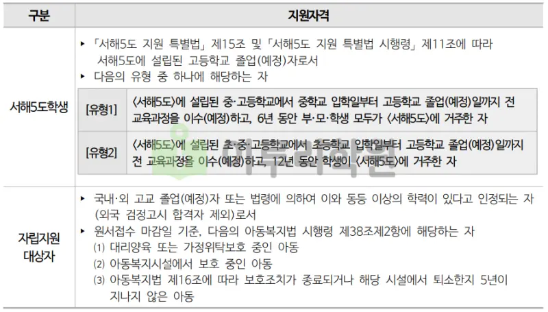출처 : 2024학년도 동국대학교 신입학생 입학전형 시행계획