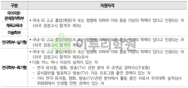 출처 : 2024학년도 동국대학교 신입학생 입학전형 시행계획