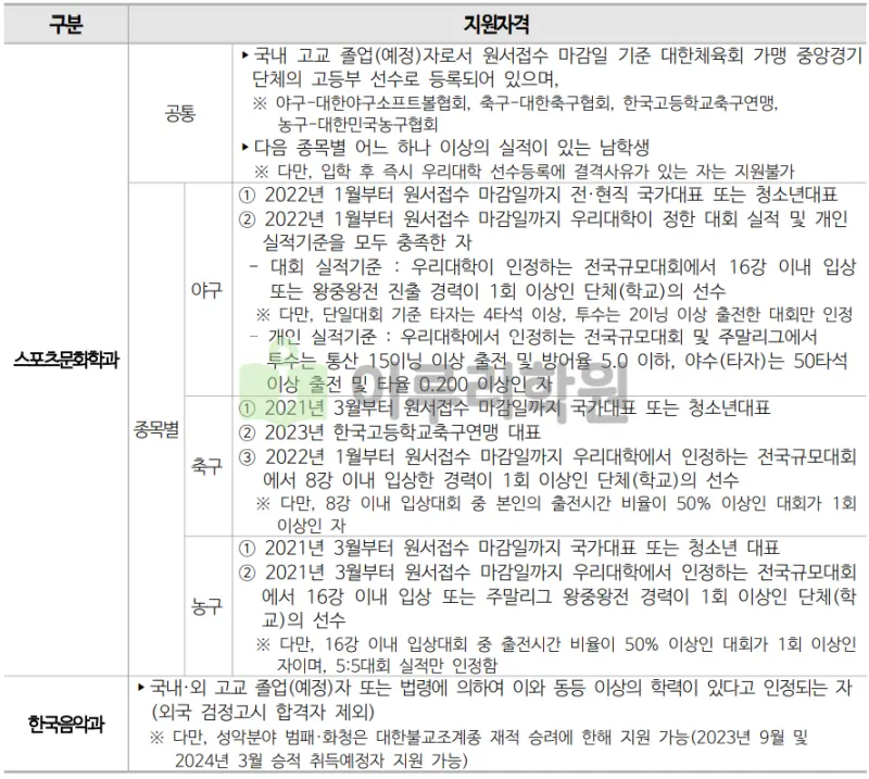 출처 : 2024학년도 동국대학교 신입학생 입학전형 시행계획