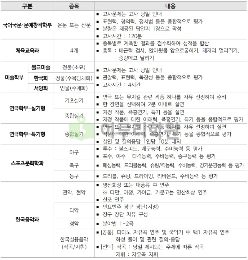 출처 : 2024학년도 동국대학교 신입학생 입학전형 시행계획