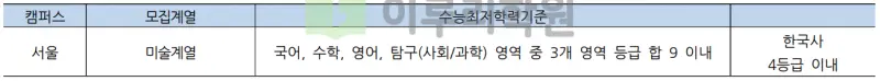 출처 : 2024학년도 홍익대학교 신입학생 입학전형 시행계획