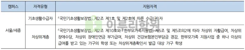 출처 : 2024학년도 홍익대학교 신입학생 입학전형 시행계획
