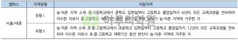 출처 : 2024학년도 홍익대학교 신입학생 입학전형 시행계획