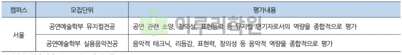 출처 : 2024학년도 홍익대학교 신입학생 입학전형 시행계획