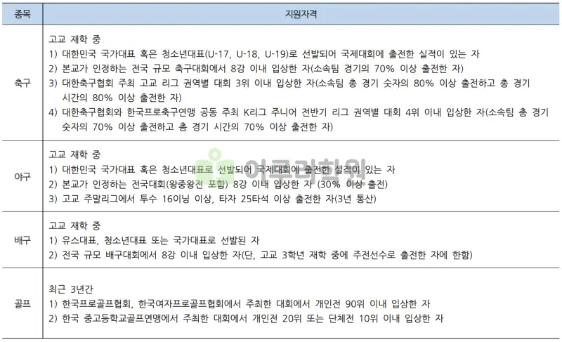 출처 : 2024학년도 홍익대학교 신입학생 입학전형 시행계획