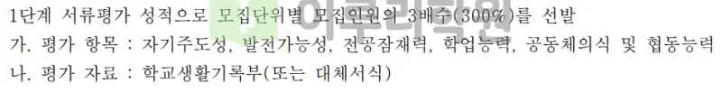 출처 : 2024학년도 국민대학교 신입학생 입학전형 시행계획