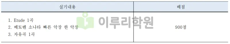 출처 : 2024학년도 국민대학교 신입학생 입학전형 시행계획