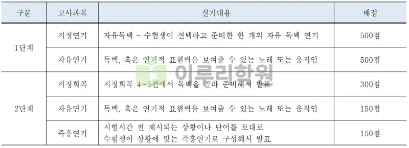 출처 : 2024학년도 국민대학교 신입학생 입학전형 시행계획
