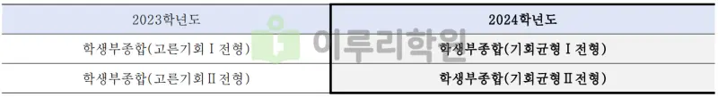 출처 : 2024학년도 국민대학교 신입학생 입학전형 시행계획