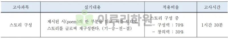 출처 : 2024학년도 국민대학교 신입학생 입학전형 시행계획