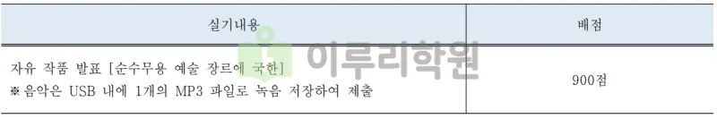 출처 : 2024학년도 국민대학교 신입학생 입학전형 시행계획