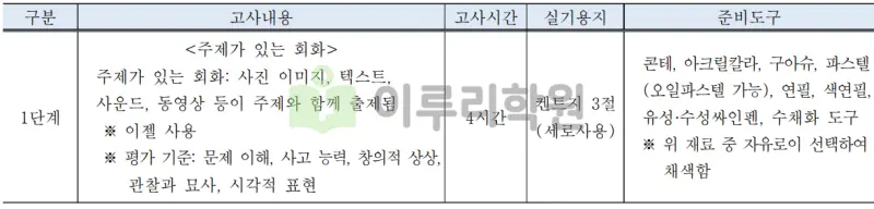 출처 : 2024학년도 국민대학교 신입학생 입학전형 시행계획