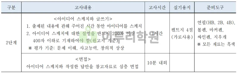 출처 : 2024학년도 국민대학교 신입학생 입학전형 시행계획